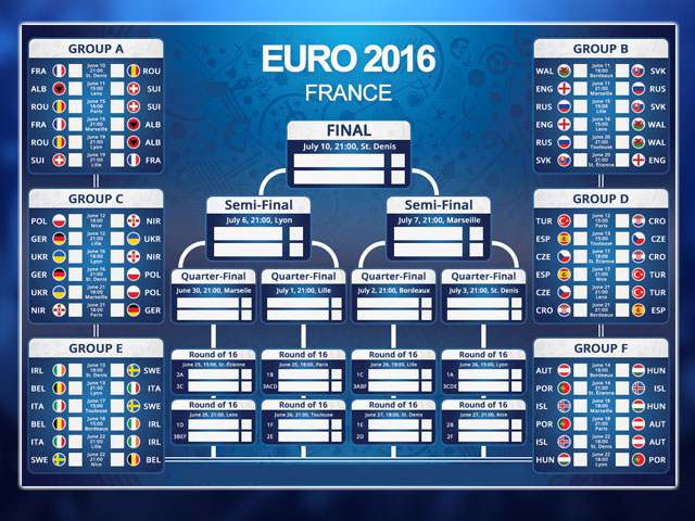 Oversikt over Euro 2026 i Frankrike Himmelspill Groups 4